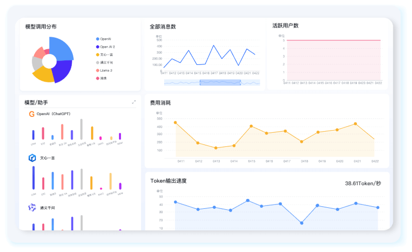 数据统计功能界面